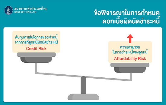 ธปท.